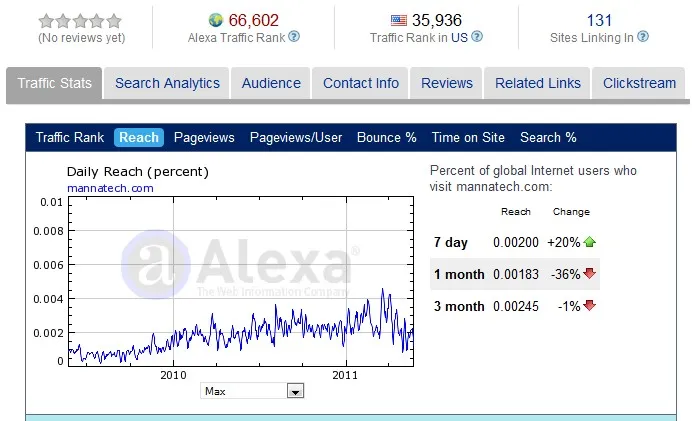 Mannatech Alexa Ratings 26 May 2011